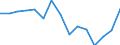 Indicator:  Primary and secondary direct investment (via dependent holding companies) / Direction principle: foreign countries / Net direct investments in foreign countries/ Manufacture of wearing apparel/ economic activity of the investor