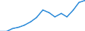 Indicator:  Primary direct investment (direct investor) / Direction principle: foreign countries / Net direct investments in foreign countries/ Manufacture of leather and  related products/ economic activity of the investor
