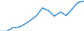 Indicator:  Primary and secondary direct investment (via dependent holding companies) / Direction principle: foreign countries / Net direct investments in foreign countries/ Manufacture of leather and  related products/ economic activity of the investor