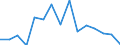 Indicator:  Primary direct investment (direct investor) / Direction principle: foreign countries / Receivables/ Manufacture of wood and of products of wood and cork, except furniture; Manufacture of  articles of straw and plaiting materials/ economic activity of the investor