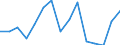 Indicator:  Primary direct investment (direct investor) / Direction principle: foreign countries / Liabilities/ Manufacture of wood and of products of wood and cork, except furniture; Manufacture of  articles of straw and plaiting materials/ economic activity of the investor