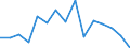 Indicator:  Primary direct investment (direct investor) / Direction principle: foreign countries / Net direct investments in foreign countries/ Manufacture of wood and of products of wood and cork, except furniture; Manufacture of  articles of straw and plaiting materials/ economic activity of the investor