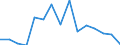Indicator:  Primary and secondary direct investment (via dependent holding companies) / Direction principle: foreign countries / Receivables/ Manufacture of wood and of products of wood and cork, except furniture; Manufacture of  articles of straw and plaiting materials/ economic activity of the investor