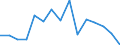 Indicator:  Primary and secondary direct investment (via dependent holding companies) / Direction principle: foreign countries / Net direct investments in foreign countries/ Manufacture of wood and of products of wood and cork, except furniture; Manufacture of  articles of straw and plaiting materials/ economic activity of the investor