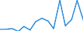 Indicator:  Primary direct investment (direct investor) / Direction principle: foreign countries / Liabilities/ Manufacture of paper and paper products/ economic activity of the investor