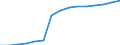 Indicator:  Primary direct investment (direct investor) / Direction principle: foreign countries / Net direct investments in foreign countries/ Manufacture of paper and paper products/ economic activity of the investor