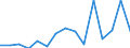 Indicator:  Primary and secondary direct investment (via dependent holding companies) / Direction principle: foreign countries / Liabilities/ Manufacture of paper and paper products/ economic activity of the investor