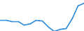 Indicator:  Primary direct investment (direct investor) / Direction principle: foreign countries / Receivables/ Printing and reproduction of recorded media/ economic activity of the investor
