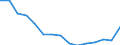 Indicator:  Primary direct investment (direct investor) / Direction principle: foreign countries / Liabilities/ Printing and reproduction of recorded media/ economic activity of the investor