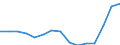 Indicator:  Primary and secondary direct investment (via dependent holding companies) / Direction principle: foreign countries / Receivables/ Printing and reproduction of recorded media/ economic activity of the investor