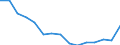 Indicator:  Primary and secondary direct investment (via dependent holding companies) / Direction principle: foreign countries / Liabilities/ Printing and reproduction of recorded media/ economic activity of the investor