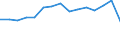 Indicator:  Primary direct investment (direct investor) / Direction principle: foreign countries / Receivables/ Manufacture of coke and refined petroleum products/ economic activity of the investor