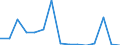 Indicator:  Primary direct investment (direct investor) / Direction principle: foreign countries / Liabilities/ Manufacture of coke and refined petroleum products/ economic activity of the investor