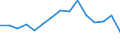 Indicator:  Primary and secondary direct investment (via dependent holding companies) / Direction principle: foreign countries / Receivables/ Manufacture of coke and refined petroleum products/ economic activity of the investor