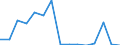 Indicator:  Primary and secondary direct investment (via dependent holding companies) / Direction principle: foreign countries / Liabilities/ Manufacture of coke and refined petroleum products/ economic activity of the investor