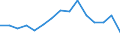 Indicator:  Primary and secondary direct investment (via dependent holding companies) / Direction principle: foreign countries / Net direct investments in foreign countries/ Manufacture of coke and refined petroleum products/ economic activity of the investor