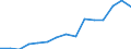 Indicator:  Primary direct investment (direct investor) / Direction principle: foreign countries / Receivables/ Manufacture of chemicals and chemical products/ economic activity of the investor