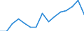 Indicator:  Primary direct investment (direct investor) / Direction principle: foreign countries / Liabilities/ Manufacture of chemicals and chemical products/ economic activity of the investor