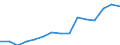 Indicator:  Primary direct investment (direct investor) / Direction principle: foreign countries / Net direct investments in foreign countries/ Manufacture of chemicals and chemical products/ economic activity of the investor