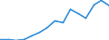 Indicator:  Primary and secondary direct investment (via dependent holding companies) / Direction principle: foreign countries / Receivables/ Manufacture of chemicals and chemical products/ economic activity of the investor