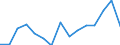 Indicator:  Primary and secondary direct investment (via dependent holding companies) / Direction principle: foreign countries / Liabilities/ Manufacture of chemicals and chemical products/ economic activity of the investor