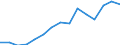 Indicator:  Primary and secondary direct investment (via dependent holding companies) / Direction principle: foreign countries / Net direct investments in foreign countries/ Manufacture of chemicals and chemical products/ economic activity of the investor