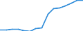 Indicator:  Primary direct investment (direct investor) / Direction principle: foreign countries / Receivables/ Manufacture of basic pharmaceutical products and pharmaceutical preparations/ economic activity of the investor