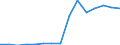 Indicator:  Primary direct investment (direct investor) / Direction principle: foreign countries / Liabilities/ Manufacture of basic pharmaceutical products and pharmaceutical preparations/ economic activity of the investor