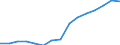 Indicator:  Primary direct investment (direct investor) / Direction principle: foreign countries / Net direct investments in foreign countries/ Manufacture of basic pharmaceutical products and pharmaceutical preparations/ economic activity of the investor