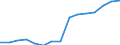 Indicator:  Primary and secondary direct investment (via dependent holding companies) / Direction principle: foreign countries / Receivables/ Manufacture of basic pharmaceutical products and pharmaceutical preparations/ economic activity of the investor