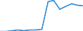 Indicator:  Primary and secondary direct investment (via dependent holding companies) / Direction principle: foreign countries / Liabilities/ Manufacture of basic pharmaceutical products and pharmaceutical preparations/ economic activity of the investor