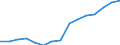 Indicator:  Primary and secondary direct investment (via dependent holding companies) / Direction principle: foreign countries / Net direct investments in foreign countries/ Manufacture of basic pharmaceutical products and pharmaceutical preparations/ economic activity of the investor
