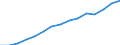 Indicator:  Primary direct investment (direct investor) / Direction principle: foreign countries / Receivables/ Manufacture of rubber and plastic products / economic activity of the investor