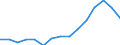 Indicator:  Primary direct investment (direct investor) / Direction principle: foreign countries / Liabilities/ Manufacture of rubber and plastic products / economic activity of the investor