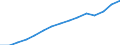 Indicator:  Primary direct investment (direct investor) / Direction principle: foreign countries / Net direct investments in foreign countries/ Manufacture of rubber and plastic products / economic activity of the investor