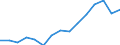 Indicator:  Primary and secondary direct investment (via dependent holding companies) / Direction principle: foreign countries / Liabilities/ Manufacture of rubber and plastic products / economic activity of the investor