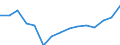 Indicator:  Primary direct investment (direct investor) / Direction principle: foreign countries / Receivables/ Manufacture of other non metallic mineral products/ economic activity of the investor