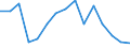 Indicator:  Primary direct investment (direct investor) / Direction principle: foreign countries / Liabilities/ Manufacture of other non metallic mineral products/ economic activity of the investor