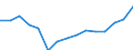 Indicator:  Primary direct investment (direct investor) / Direction principle: foreign countries / Net direct investments in foreign countries/ Manufacture of other non metallic mineral products/ economic activity of the investor