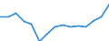 Indicator:  Primary and secondary direct investment (via dependent holding companies) / Direction principle: foreign countries / Receivables/ Manufacture of other non metallic mineral products/ economic activity of the investor
