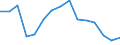 Indicator:  Primary and secondary direct investment (via dependent holding companies) / Direction principle: foreign countries / Liabilities/ Manufacture of other non metallic mineral products/ economic activity of the investor