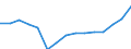 Indicator:  Primary and secondary direct investment (via dependent holding companies) / Direction principle: foreign countries / Net direct investments in foreign countries/ Manufacture of other non metallic mineral products/ economic activity of the investor
