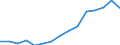 Indicator:  Primary direct investment (direct investor) / Direction principle: foreign countries / Receivables/ Manufacture of basic metals/ economic activity of the investor