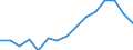 Indicator:  Primary direct investment (direct investor) / Direction principle: foreign countries / Liabilities/ Manufacture of basic metals/ economic activity of the investor