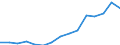 Indicator:  Primary direct investment (direct investor) / Direction principle: foreign countries / Net direct investments in foreign countries/ Manufacture of basic metals/ economic activity of the investor