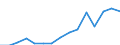 Indicator:  Primary and secondary direct investment (via dependent holding companies) / Direction principle: foreign countries / Receivables/ Manufacture of basic metals/ economic activity of the investor