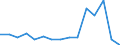 Indicator:  Primary and secondary direct investment (via dependent holding companies) / Direction principle: foreign countries / Liabilities/ Manufacture of basic metals/ economic activity of the investor