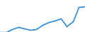 Indicator:  Primary and secondary direct investment (via dependent holding companies) / Direction principle: foreign countries / Net direct investments in foreign countries/ Manufacture of basic metals/ economic activity of the investor
