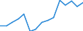 Indicator:  Primary direct investment (direct investor) / Direction principle: foreign countries / Receivables/ Manufacture of fabricated metal products, except machinery and equipment / economic activity of the investor