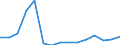 Indicator:  Primary direct investment (direct investor) / Direction principle: foreign countries / Liabilities/ Manufacture of fabricated metal products, except machinery and equipment / economic activity of the investor